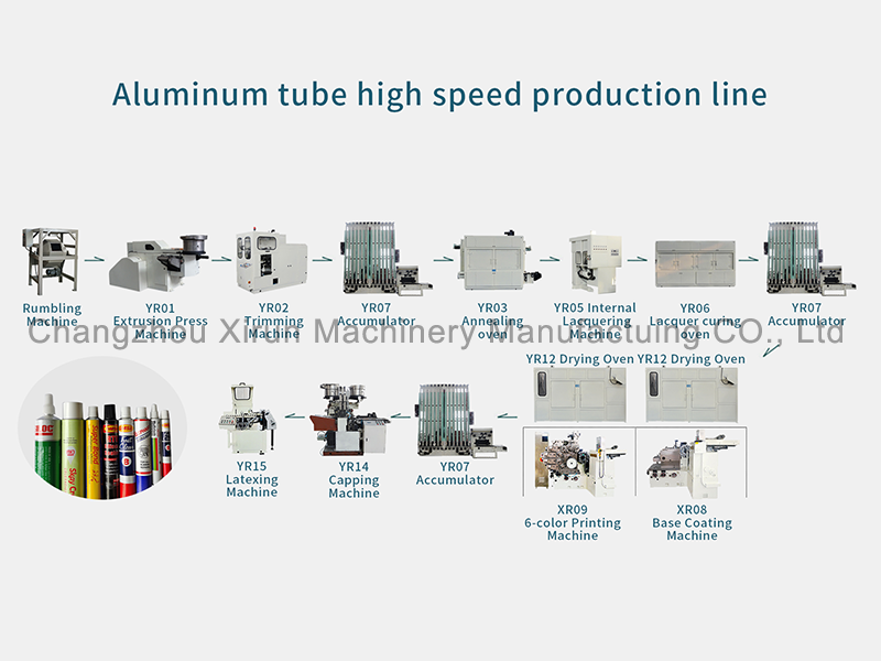 Aluminum tube high speed production line